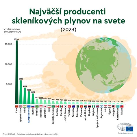 Infografika porovnávajúca teplotu spalín európskych a kanadských kachlí