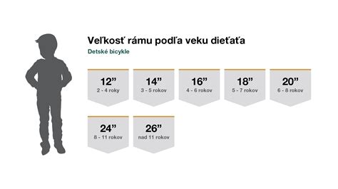 Infografika: Rozdiely v telesnej teplote podľa veku
