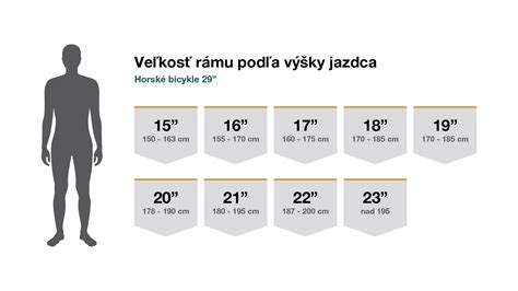 Infografika porovnávajúca príkony a odporúčanú veľkosť miestnosti pre rôzne modely konvektorov