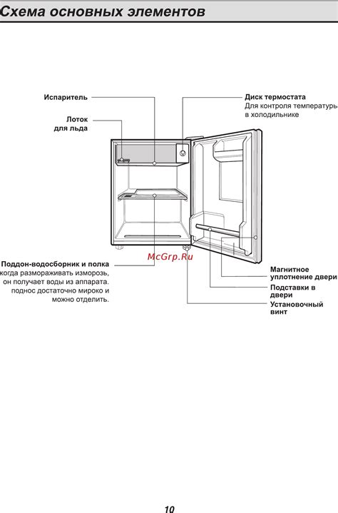 Nákres chladničky LG GC-051SS s popismi častí
