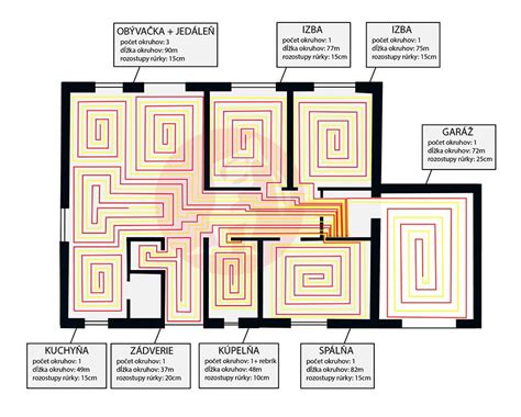 schéma podlahového vykurovania s reflexnou fóliou