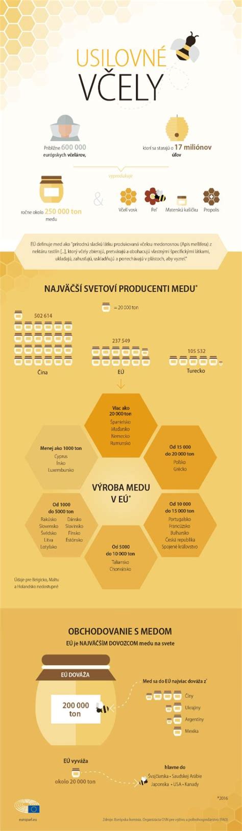 Infografika porovnávajúca kľúčové parametre populárnych modelov Ferroli (výkon, typ výmenníka, účinnosť)
