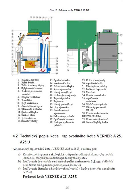 Schéma moderného kotla na spaľovanie biomasy
