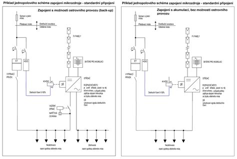 Schematické znázornenie fungovania automatického podávača peliet v kotle
