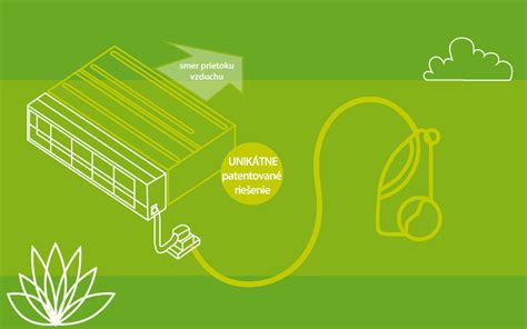ilustrácia postupu čistenia filtra, rozlíšená pre horizontálnu a vertikálnu montáž