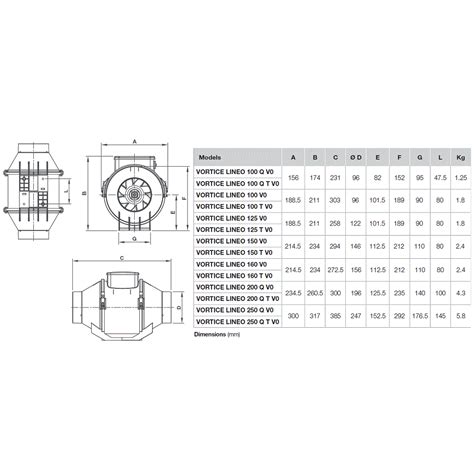 Schéma potrubného ventilátora Vortice LINEO 160 T QUIET s vyznačenými kľúčovými komponentmi (motor, vrtuľa, usmerňovač prietoku, hluková izolácia)