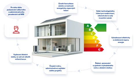 infografika znázorňujúca úspory energie s akumulačnou nádržou