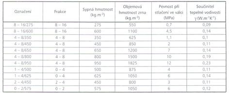 Porovnanie hmotnosti tradičného a ľahkého hliníkového chladiča.