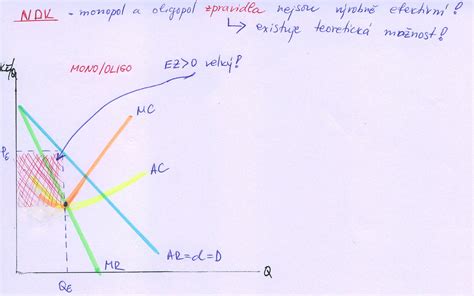 Grafické znázornenie letného bypass režimu v rekuperačnej jednotke