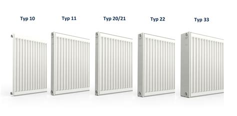 Ilustrácia rôznych typov panelových radiátorov Korado s označením pripojenia (bočné vs. spodné)