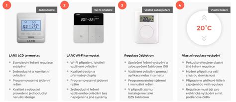 Ilustračný obrázok symbolizujúci reguláciu teploty v miestnosti
