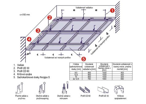 Detail montáže sadrokartónového stropného chladenia