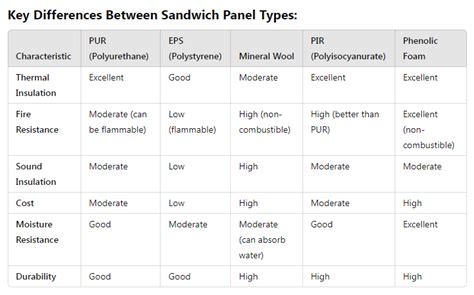 infografika zobrazujúca rôzne typy vent panelov a ich hlavné charakteristiky