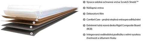 Vizualizácia vrstiev podlahy s integrovaným elektrickým podlahovým vykurovaním.