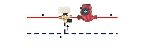 Ilustrácia princípu fungovania trojcestného zmiešavacieho ventilu