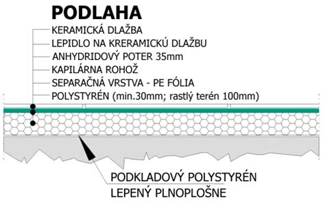 Ilustrácia kapilárnych rohoží