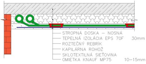 Rodinný dom s kapilárnymi rohožami v podlahe a strope