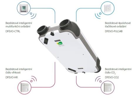 Ilustrácia fungovania rekuperačnej jednotky s protiprúdovým výmenníkom