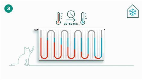 Ilustrácia znázorňujúca nahromadený vzduch v radiátore a jeho odstránenie