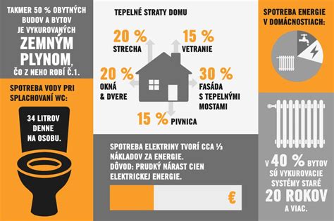 Infografika znázorňujúca 7 tipov na zníženie nákladov na vykurovanie