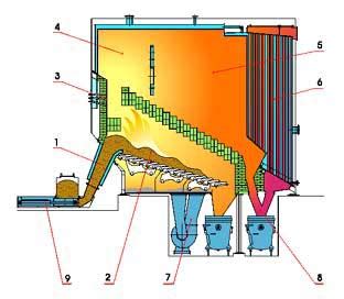Schéma kotla VESKO-B s vyznačenými hlavnými komponentmi