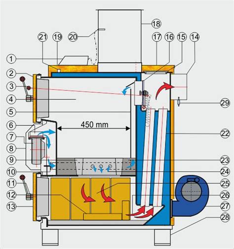 Detail spaľovacej komory (retorty) kotla