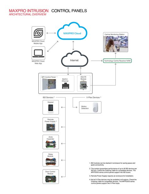 Schéma fungovania technológie NanoCloud