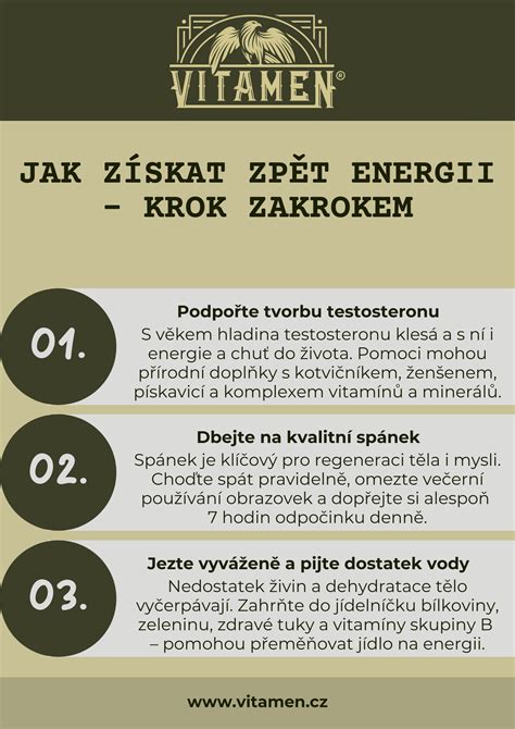 Infografika znázorňujúca percentuálnu úsporu energie vďaka termostatom