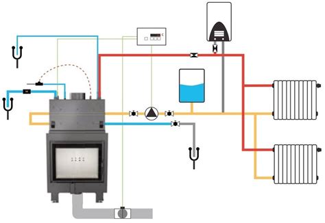 Schéma zapojenia krbových kachlí s teplovodným výmenníkom do vykurovacieho systému