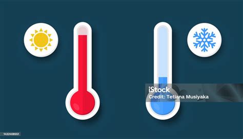 infografika vysvetľujúca rozdiel medzi nameranou a pocitovou teplotou