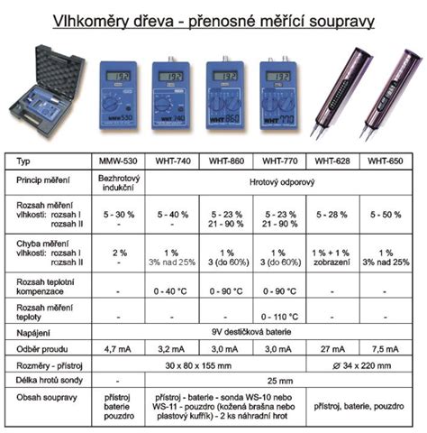 Schéma merania vlhkosti dreva vlhkomerom
