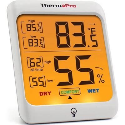 Infografika znázorňujúca optimálne parametre vlhkosti a teploty v domácnosti