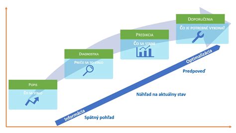 Infografika porovnávajúca úspory energie a zvýšenie komfortu pri použití univerzálneho termostatu v porovnaní s tradičným.