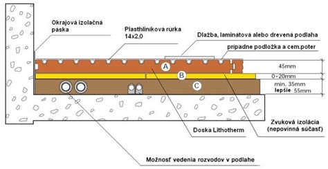 Detail vyhrievaného domčeka s integrovaným čidlom a betónovým poterom.