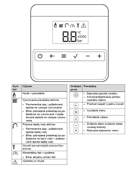 Ovládací panel kondenzačného kotla WOLF