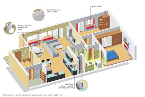 Ilustračná schéma rozdelenia nákladov na teplo v bytovom dome podľa nových pravidiel