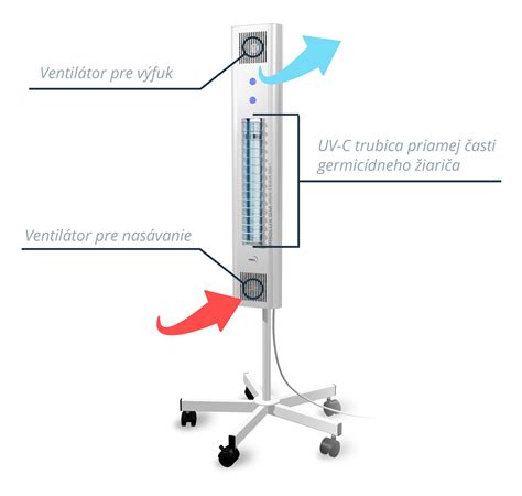 Ukážka rôznych modelov germicídnych žiaričov a príslušenstva