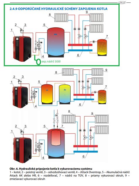 Schéma rúrového výmenníka s turbulátormi v kotle ATTACK SLX