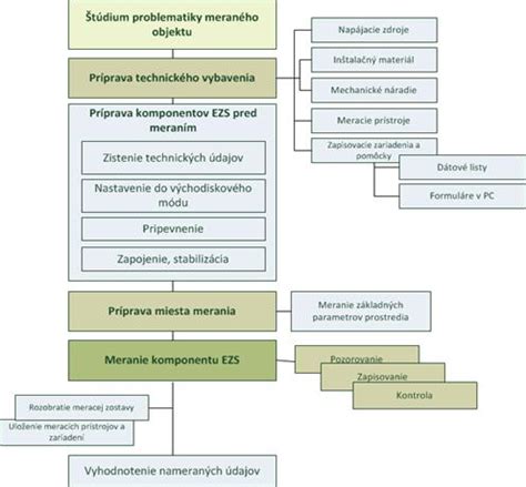 Ilustrácia rôznych typov vykurovacích systémov a ich komponentov