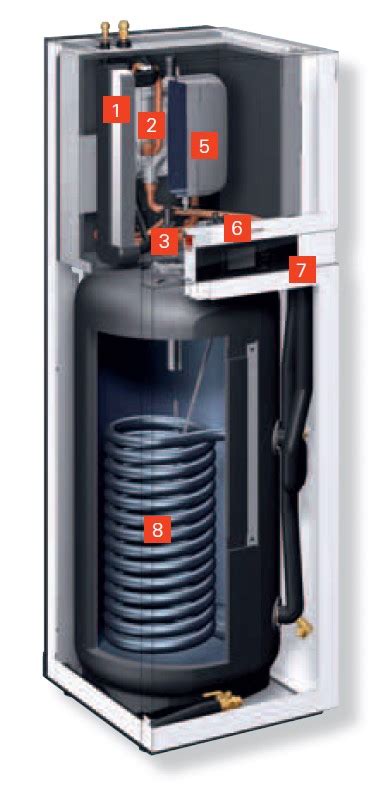 Ilustrácia prierezu kotla s integrovaným zásobníkom, zvýrazňujúca umiestnenie a funkciu jednotlivých komponentov.
