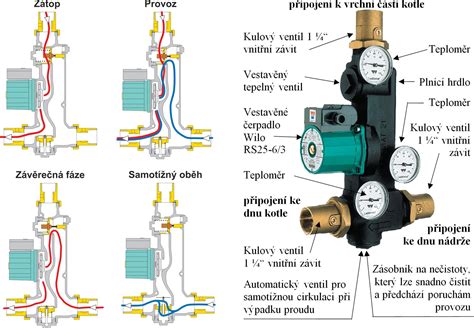 Schéma kotlového systému s vyznačenými kľúčovými tesneniami