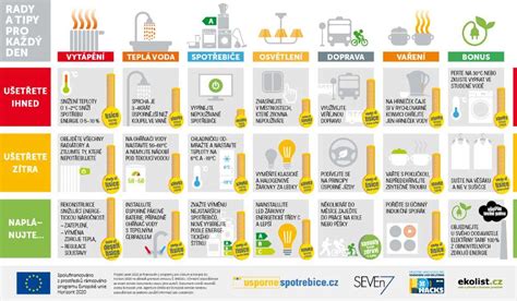 Infografika porovnávajúca staré a nové vykurovacie systémy