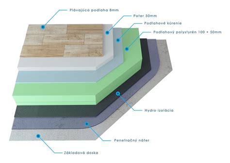 Porovnanie skladby podlahy s termoreflexnou fóliou (S1) a nereflexnou PE fóliou (S2)