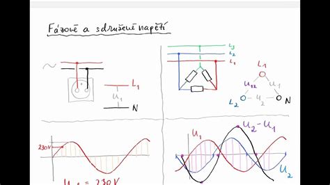 Grafické znázornenie výpočtu potrebného výkonu radiátora