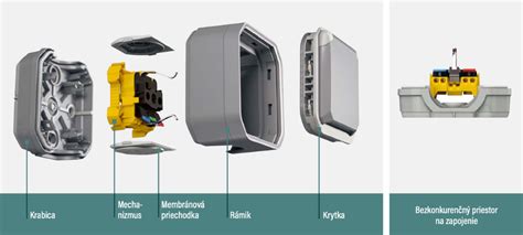 Ilustrácia automatického ovládania roliet
