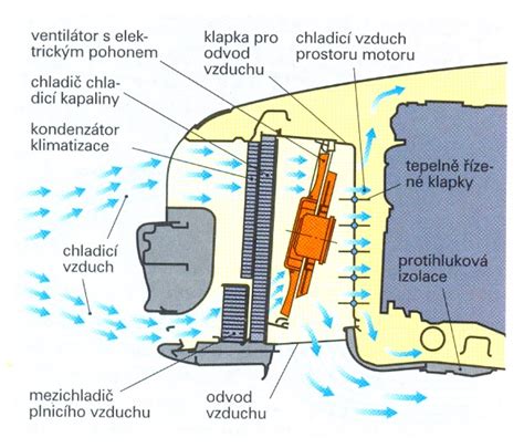Schéma ukazatele teploty motoru