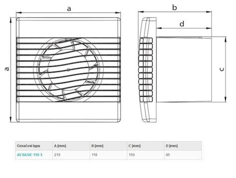 Dizajn ochrannej mriežky pre axiálny ventilátor s detailným pohľadom na oka