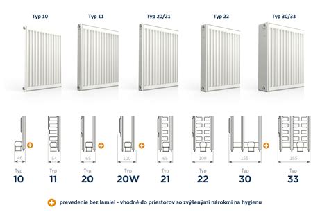 Detail pripojenia radiátora KORAD Ventil Kompakt s označením VKP