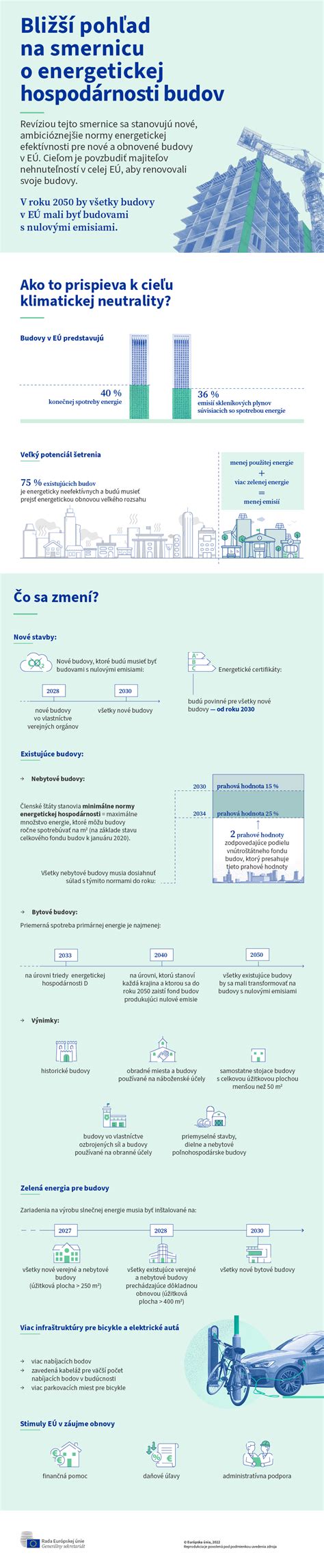infografika s prehľadom kategórií budov podľa zákona o energetickej hospodárnosti