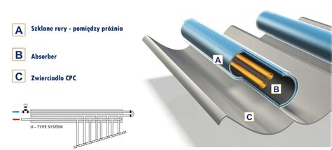 Detailný pohľad na konštrukciu vákuového solárneho kolektora s technológiou Heat Pipe.